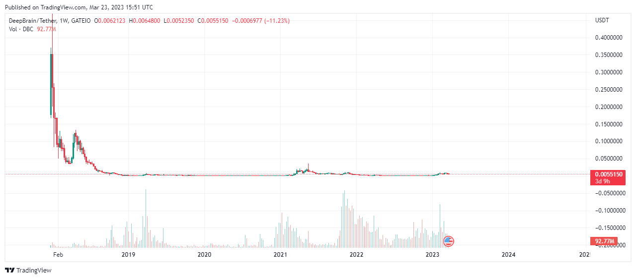 what are AI crypto coins