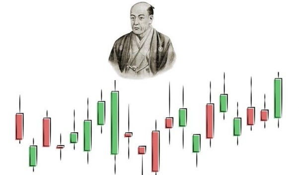 You are currently viewing Japanese Candlestick Trading: A Complete Guide