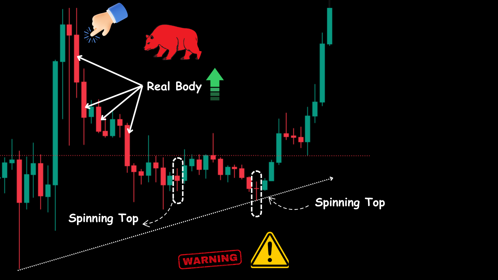 Japanese candlestick pattern formation