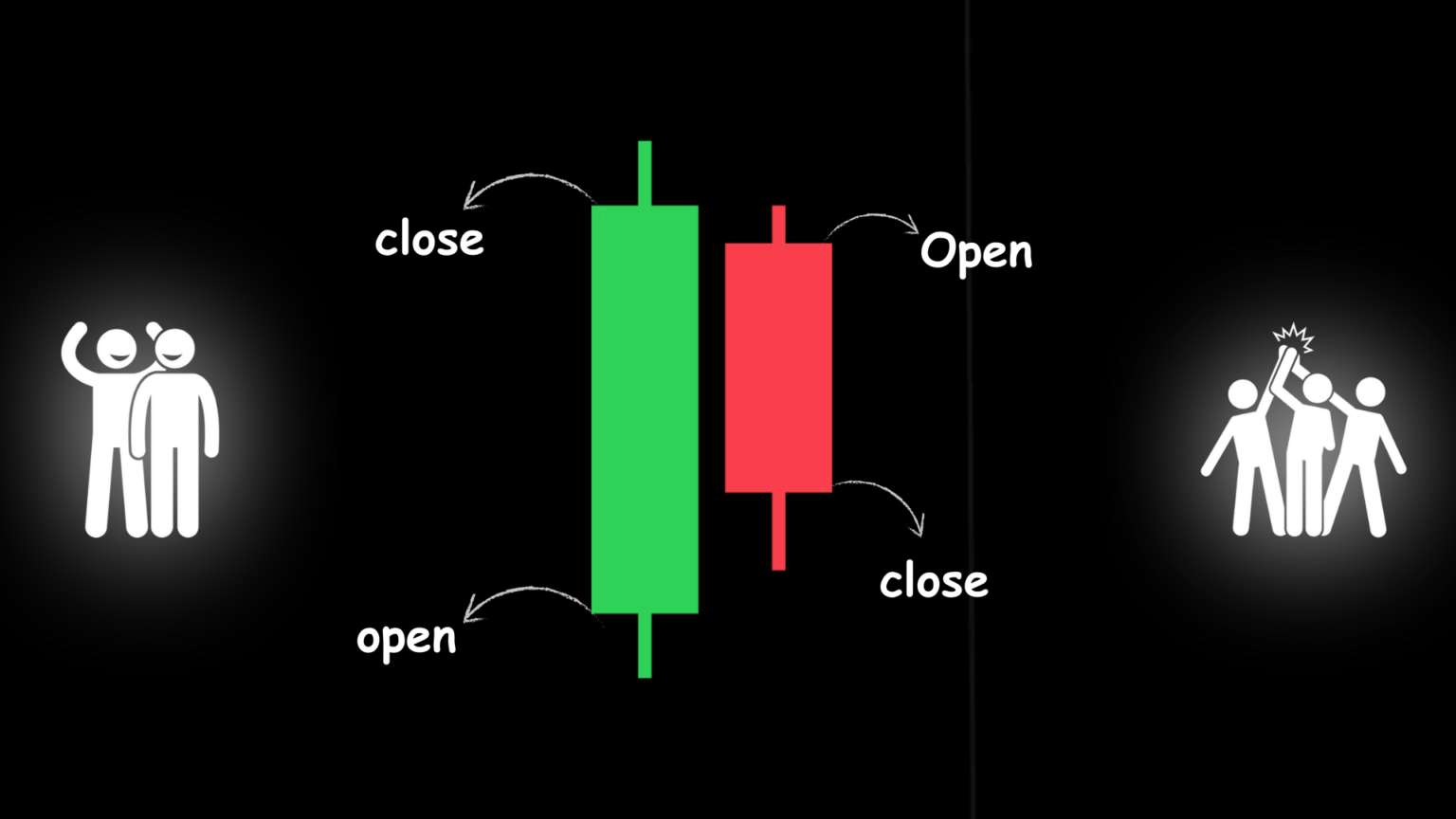 Japanese candlestick pattern formation